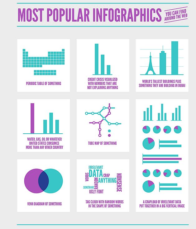 MOST POPULAR INFOGRAPHICS by albyantoniazzi, on Flickr