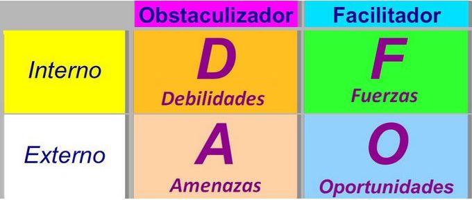 Análisis DAFO para un plan de Marketing Personal