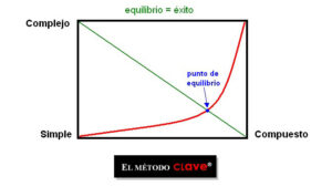 equilibrio-igual-exito (1)