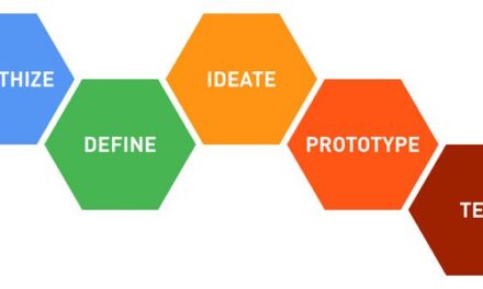 El design thinking es capaz de crear y a la vez resolver problemas