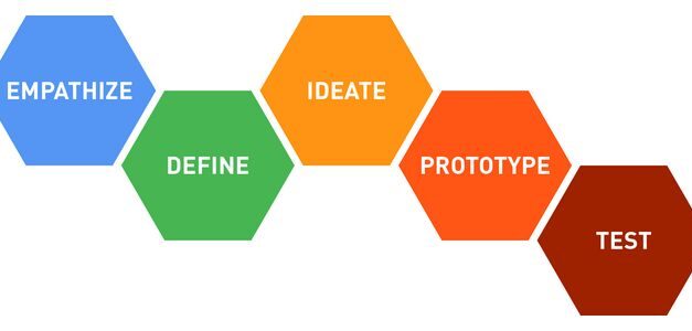 El design thinking es capaz de crear y a la vez resolver problemas